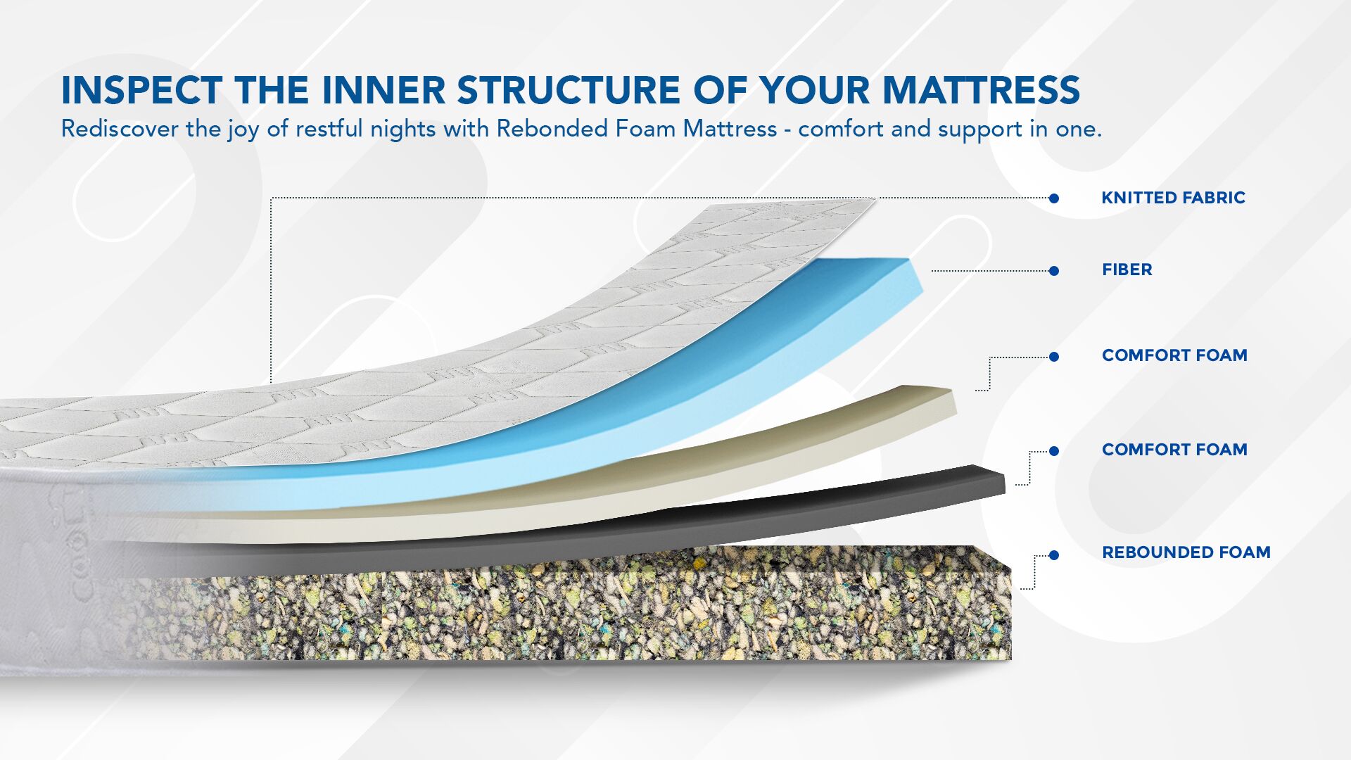 Aura Foam Queen Mattress-160x200x20 cm - Image 8
